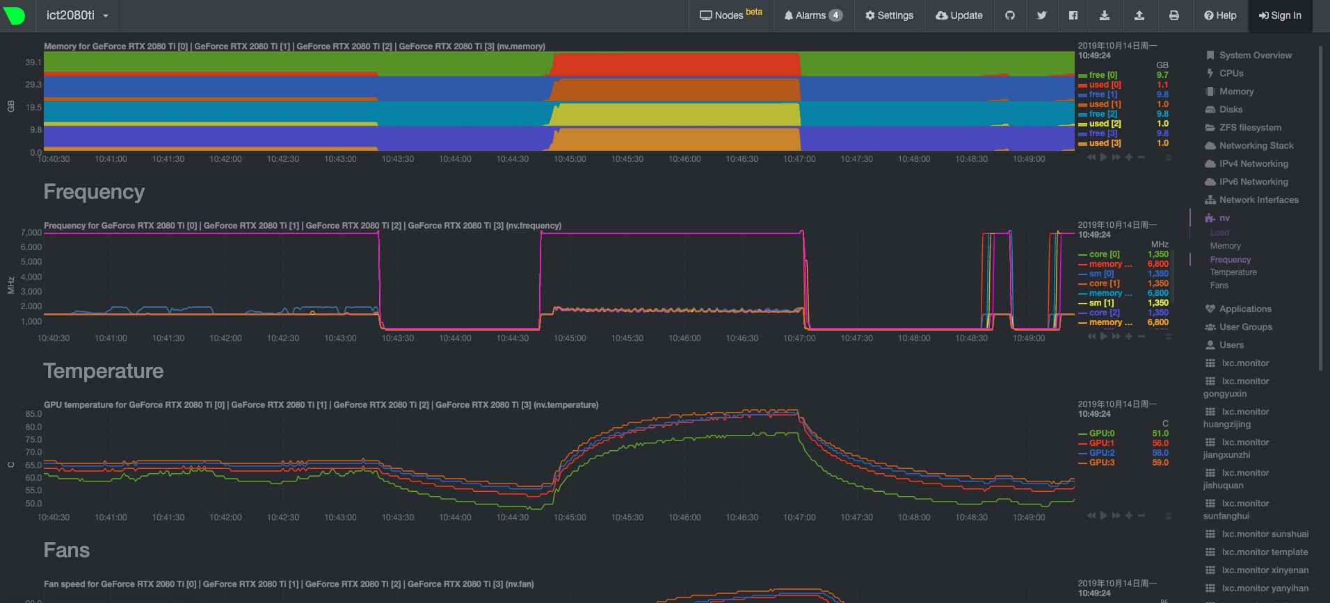 netdata